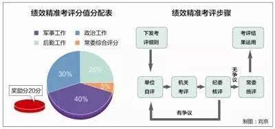 指挥棒下的考核评价，策略与实践