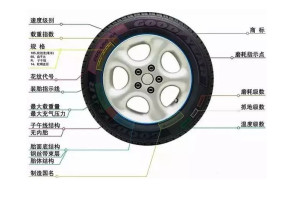 轮胎规格参数详解