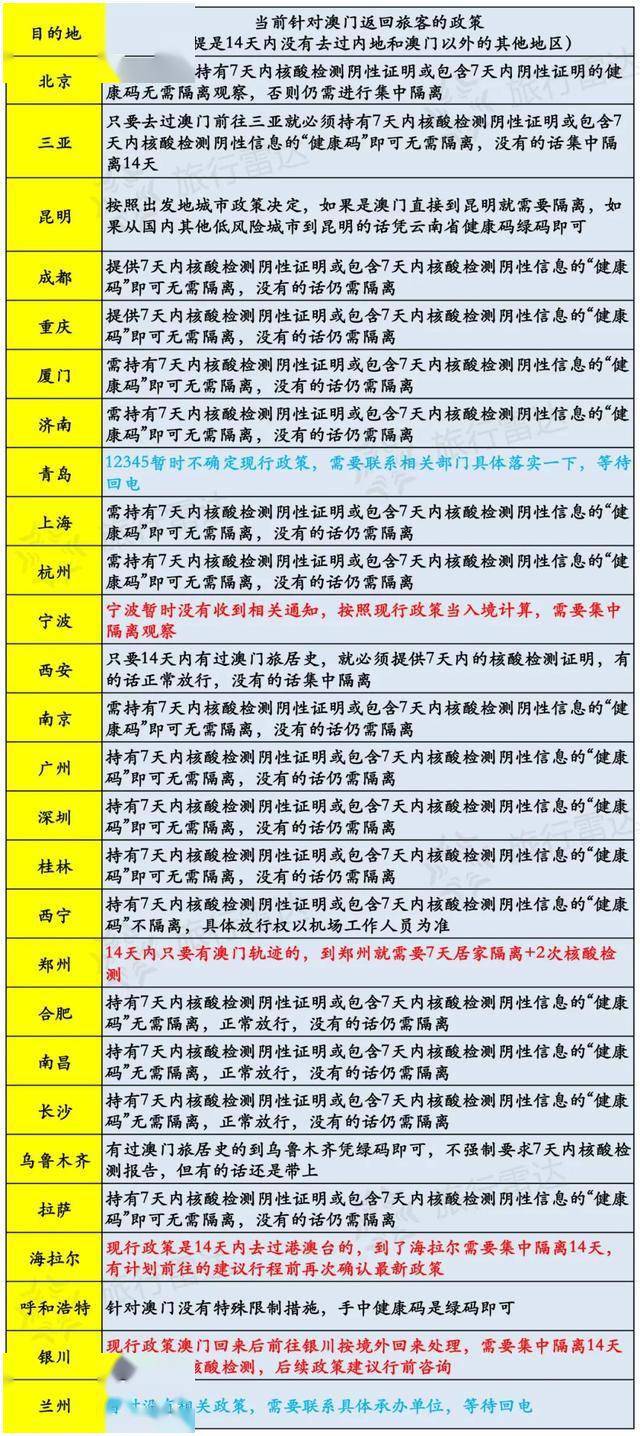 新澳门开奖记录今天开奖结果，准确资料解释落实_WP62.74.75