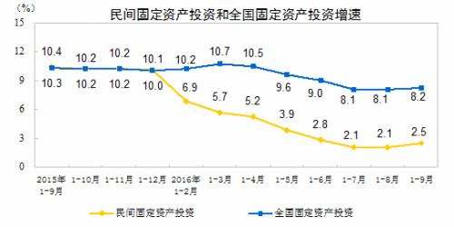 三季度多项经济指标向好，展现中国经济的稳健与活力