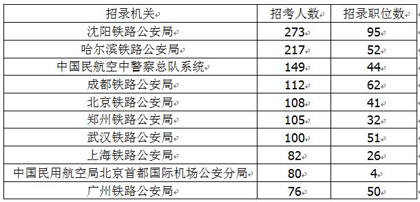 国考最新公告，岗位年龄限制放宽至四十岁——人才选拔的新机遇与挑战解析