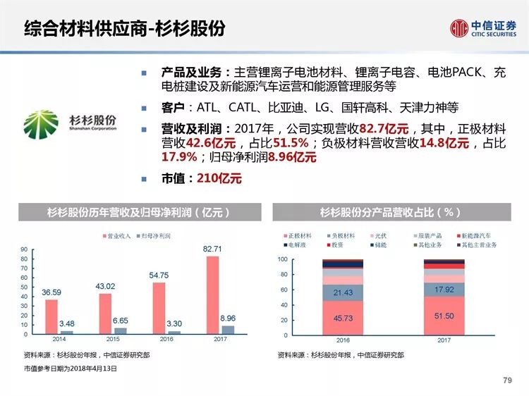 新澳精准资料免费提供网，时代资料解释落实_WP96.38.90