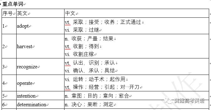 初遇在故事开头 第142页