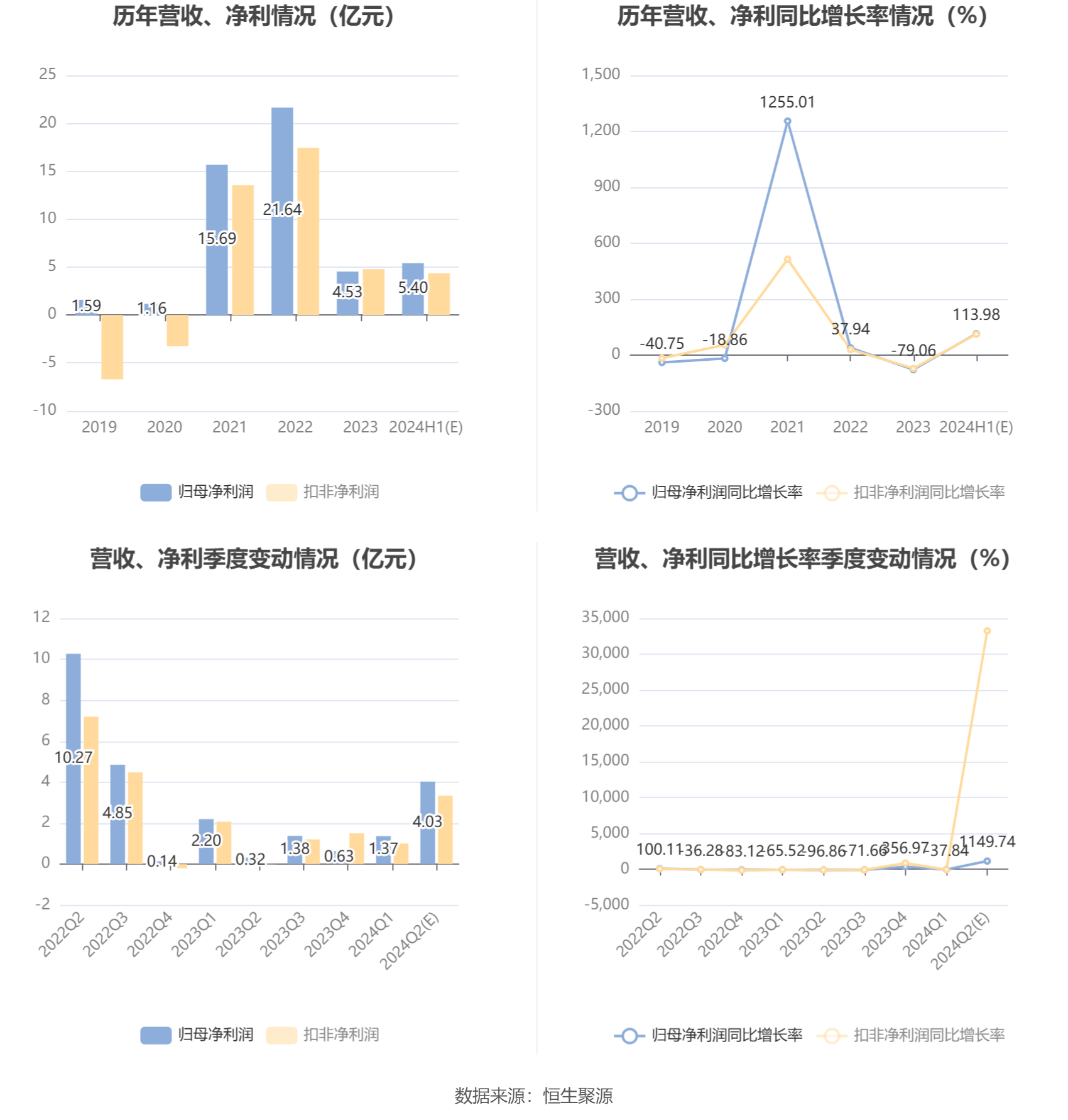 新澳正版资料与内部资料，精细化执行计划_LE版12.70.35