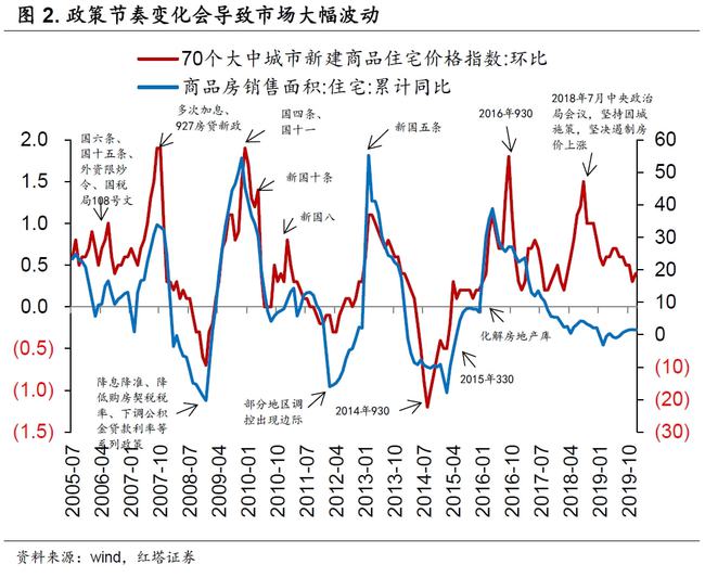 最新贷款利率上调的影响及应对策略