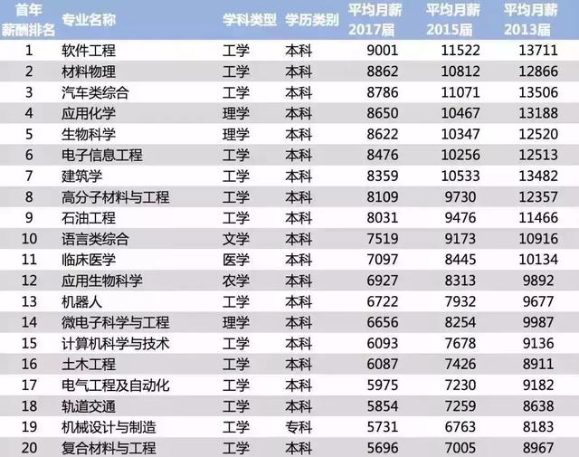 新奥天天免费资料东方心经，深入分析数据应用_3K23.20.79