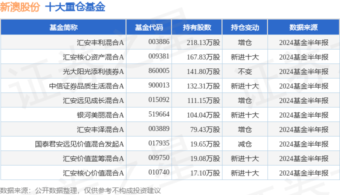 新澳2024今晚开奖结果，全面分析说明_Mixed65.68.21