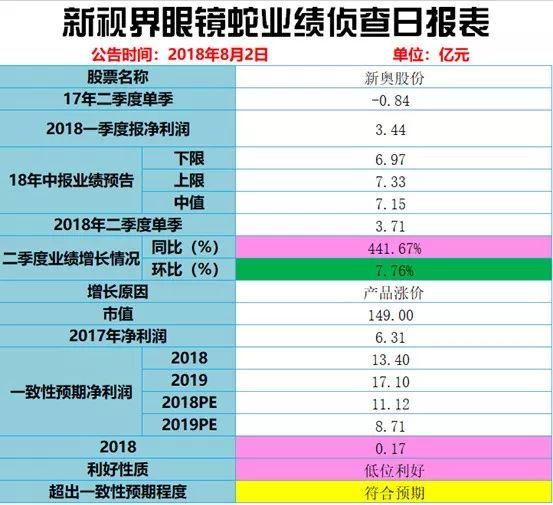 2024新奥历史开奖记录香港，持久性方案设计_Advanced75.63.11