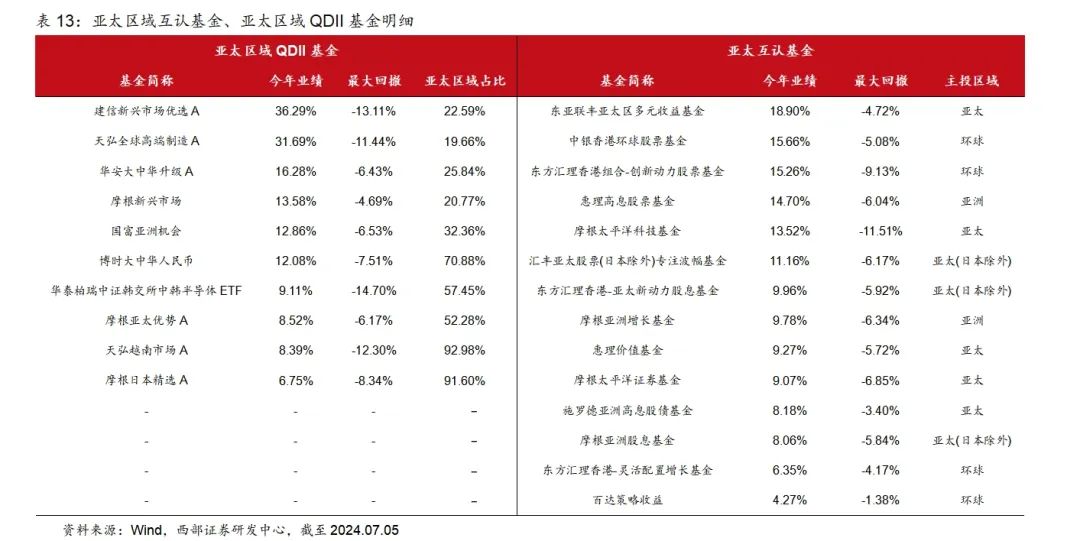 香港2024全年免费资料，实地计划验证策略_FT86.88.59