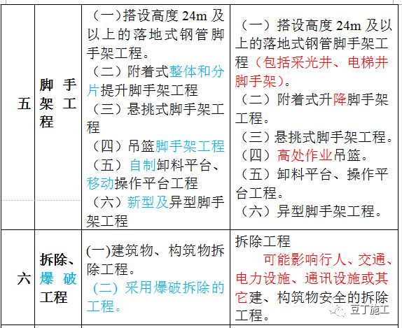 全年资料免费大全，实地分析解释定义_VE版20.66.18