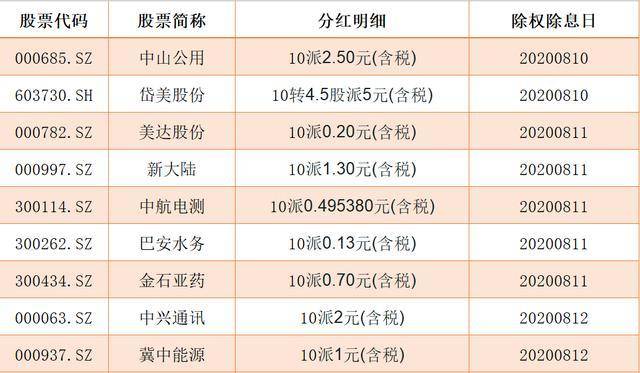 港彩二四六天天好开奖结果，全面数据解析执行_标配版70.11.1