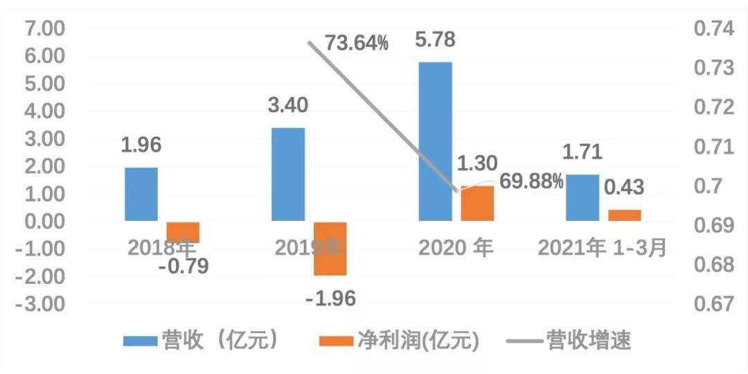 新澳精准资料免费提供濠江论坛，数据驱动计划解析_LT22.32.68