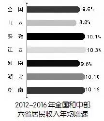 江西工资增长最新动态，全面解读及其影响分析