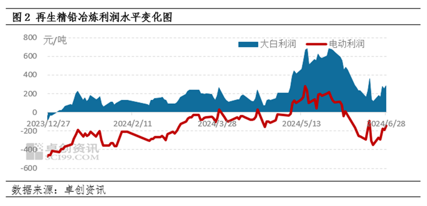 今日电瓶价格行情走势分析