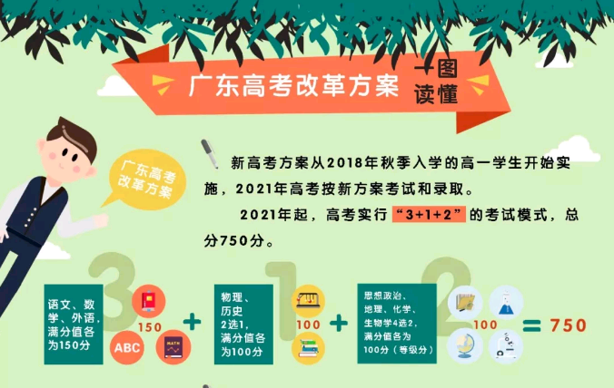 广东2018年高考改革最新方案深度解读