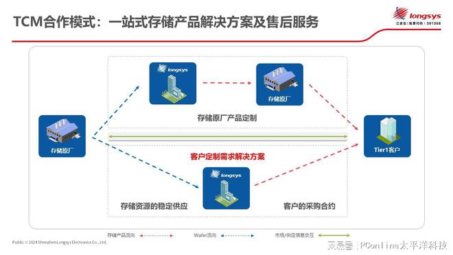 ASP拆分盘技术革新引领存储领域新篇章，最新消息揭秘