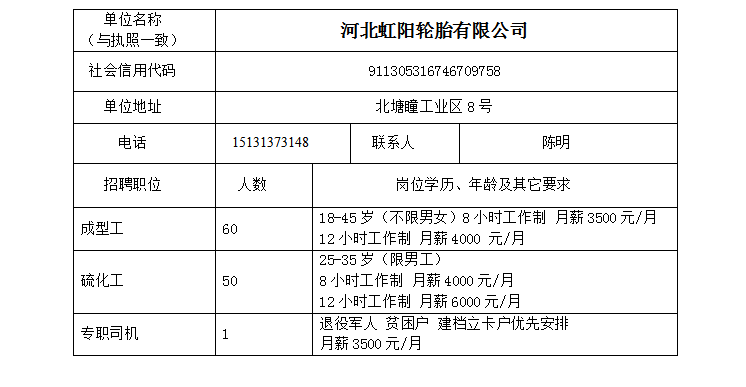 广宗招聘网最新职位招聘公告