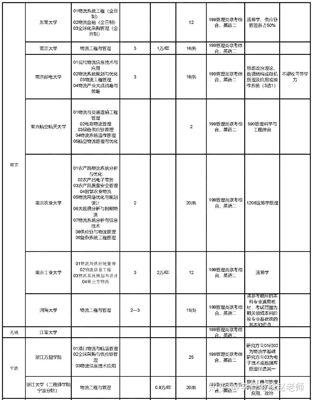 控制工程专硕最新排名榜单揭晓