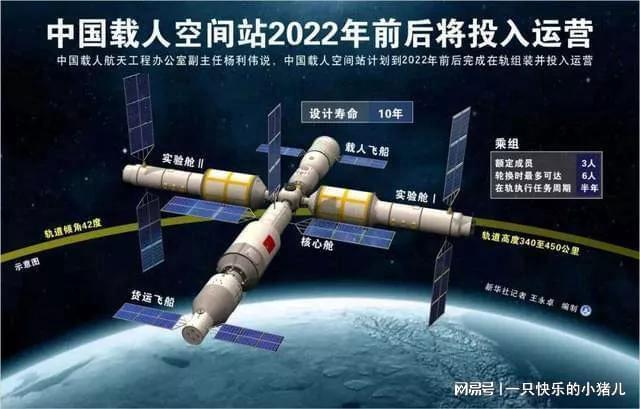 中国载人航天任务，星辰大海中的百米赛跑探索