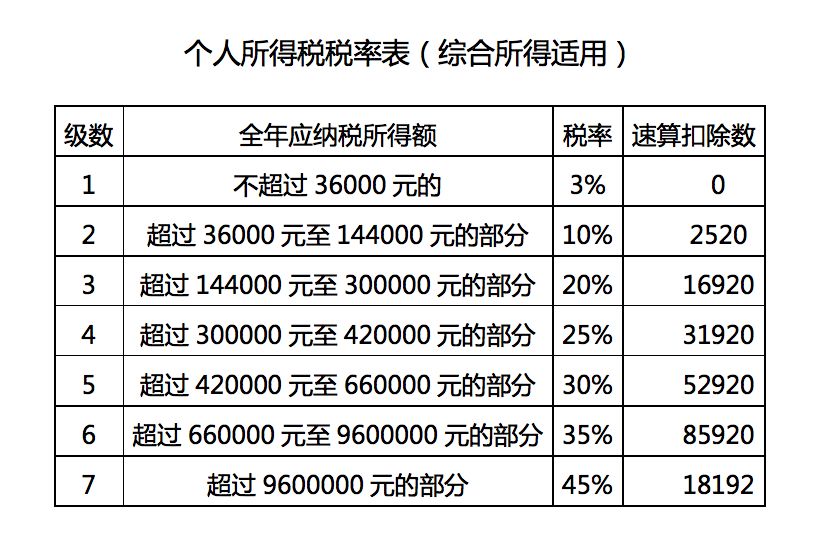 最新计税方法详解，理解与应用指南