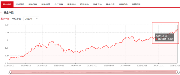 今日最新净值解析，470009基金净值查询