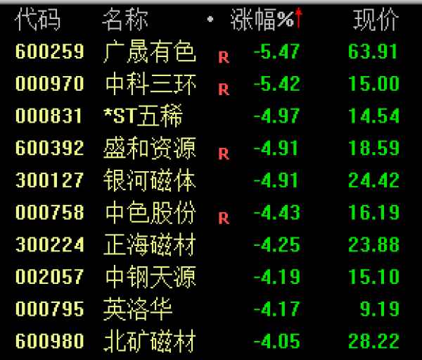 稀土国储招标最新动态及前景展望，最新消息与趋势分析