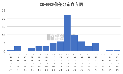 橡胶价格最新走势图，趋势分析与影响因素探讨