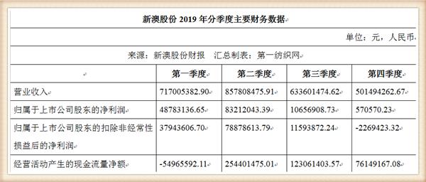 新澳资料大全正版资料2024年免费下载，数据资料解释落实_iShop54.33.44