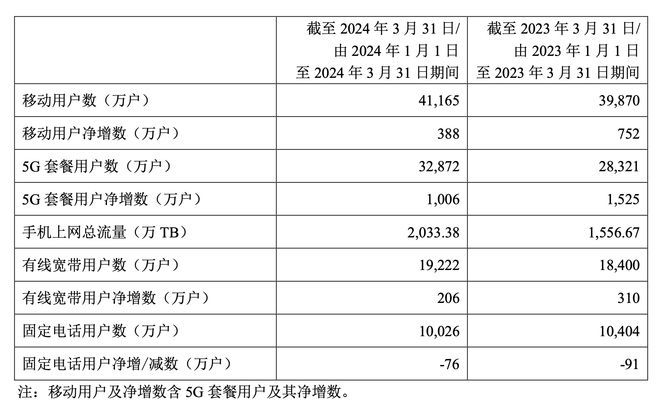 中国电信最新岗位级别详解与解析