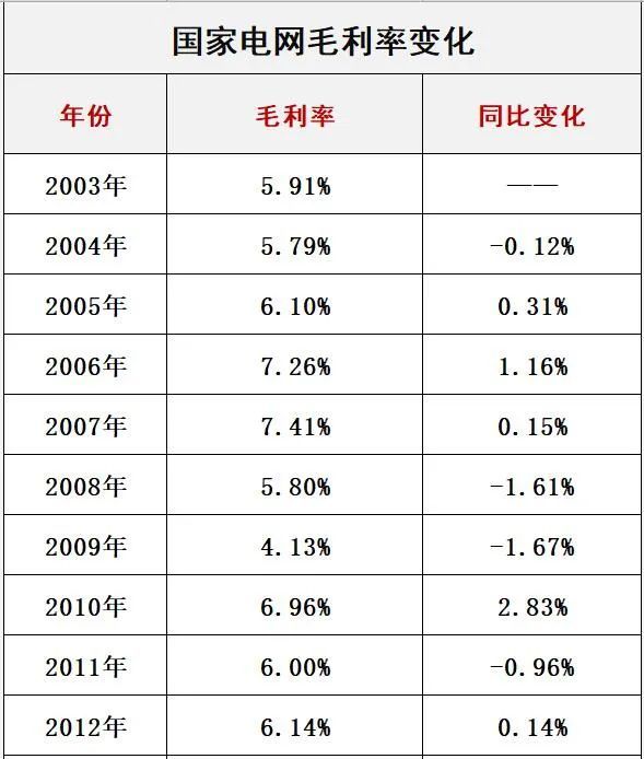 国家电网最新电价分类解读与探讨，深度解析最新政策及其影响