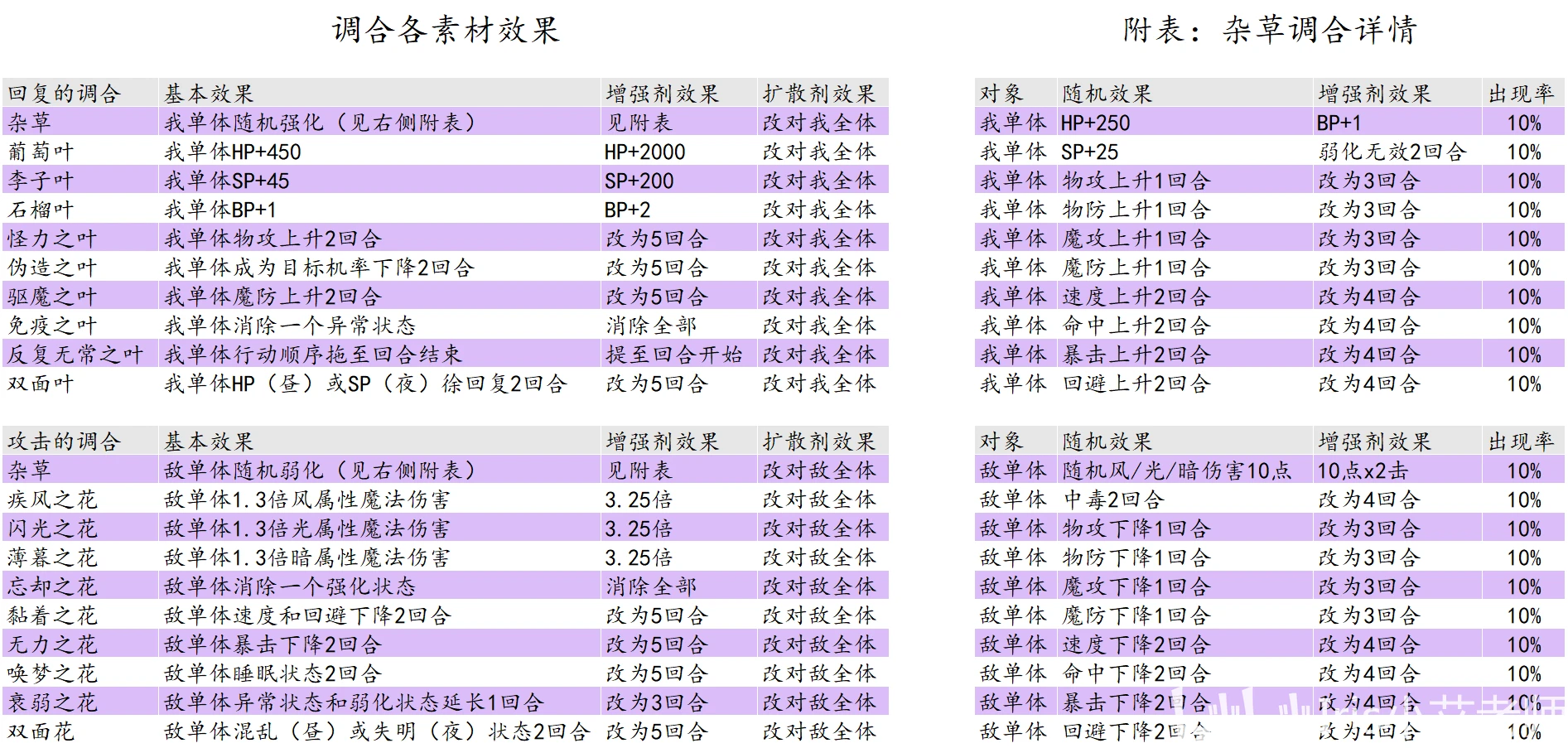 澳门一码一码100准确，全面解答解释落实_BT52.19.82