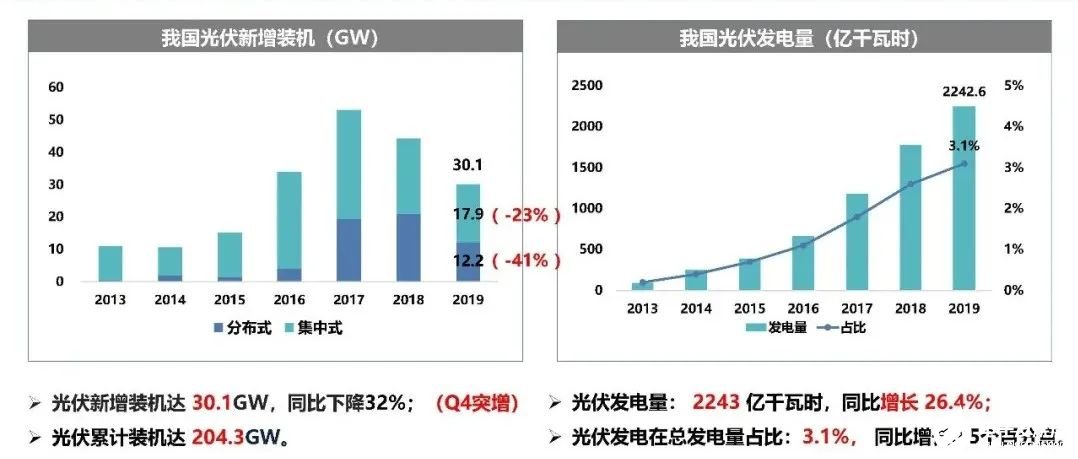 最新电力改革助力能源转型与可持续发展