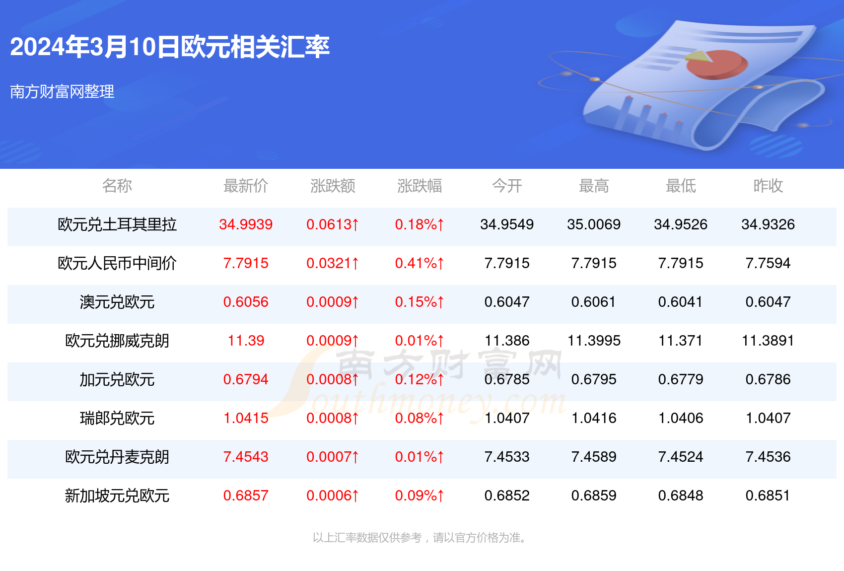 星星打烊 第129页