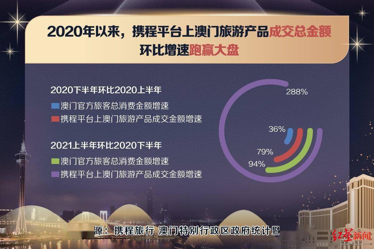 澳门挂牌,澳门发布新挂牌政策_精简版4.82