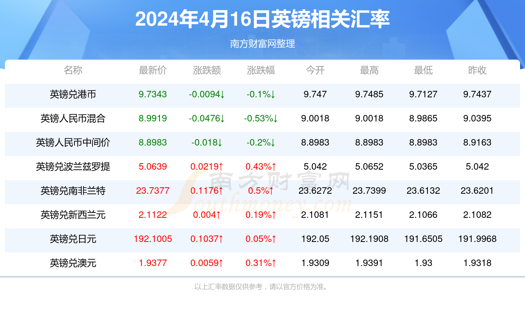 2024年澳门正版,2024年澳门正品新趋势探讨_网红版1.41