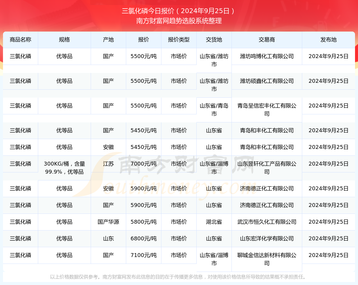 2024正版资料大全好彩网,2024年正版好彩网资源汇总_旗舰版2.83