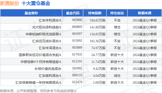 新澳2024年正版资料,新澳2024年正版资料全解析_网红版4.34