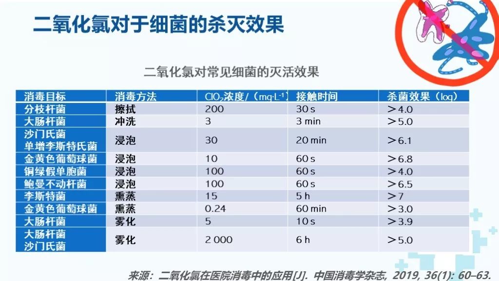 工程案例 第565页