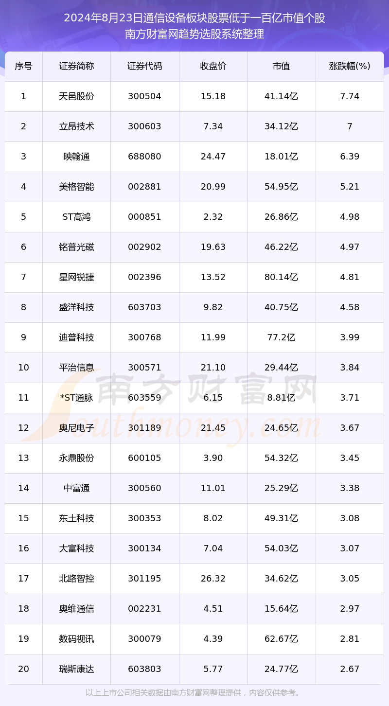 工程案例 第564页