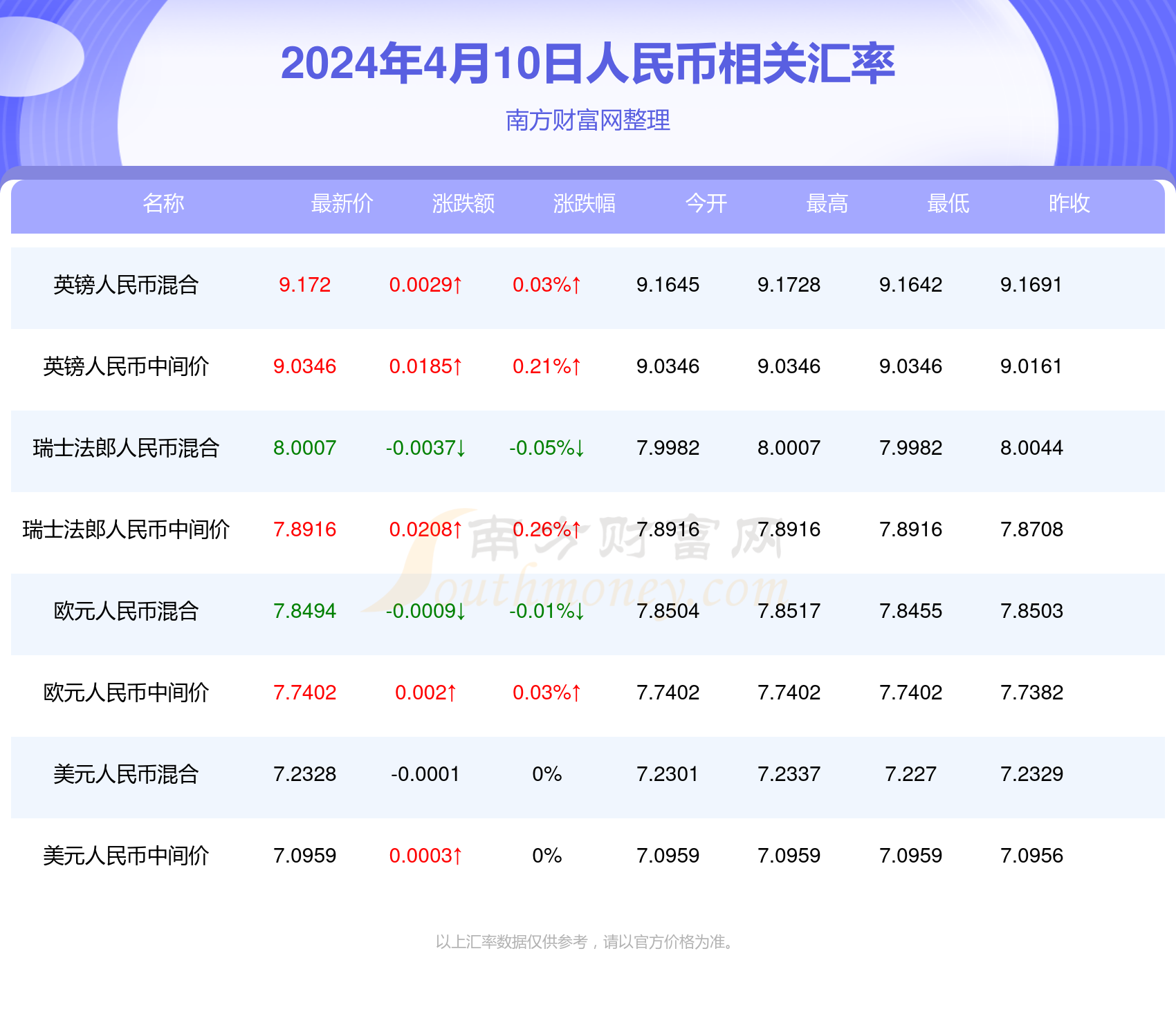 老澳门开奖结果2024开奖记录,2024年澳门开奖结果查询平台_冒险版2.1