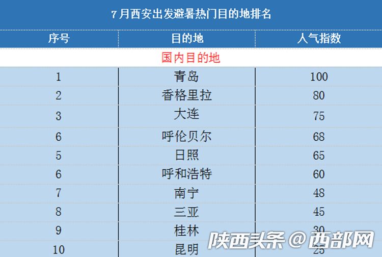 新澳门彩历史开奖记录近30期,新澳门彩历史开奖数据分析近期30期_创新版8.74