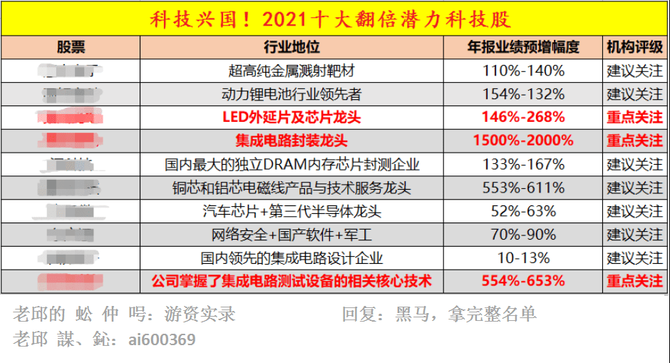 澳门内部资料一码公开验证,澳门资料一码公开验证新方法_超清版7.59