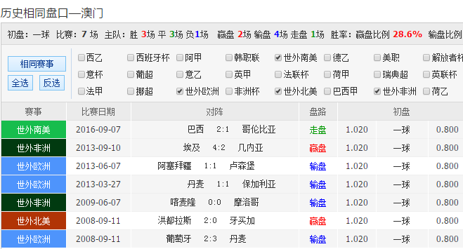 澳彩资料,澳彩信息盘点：足彩推荐与分析_标准版8.28