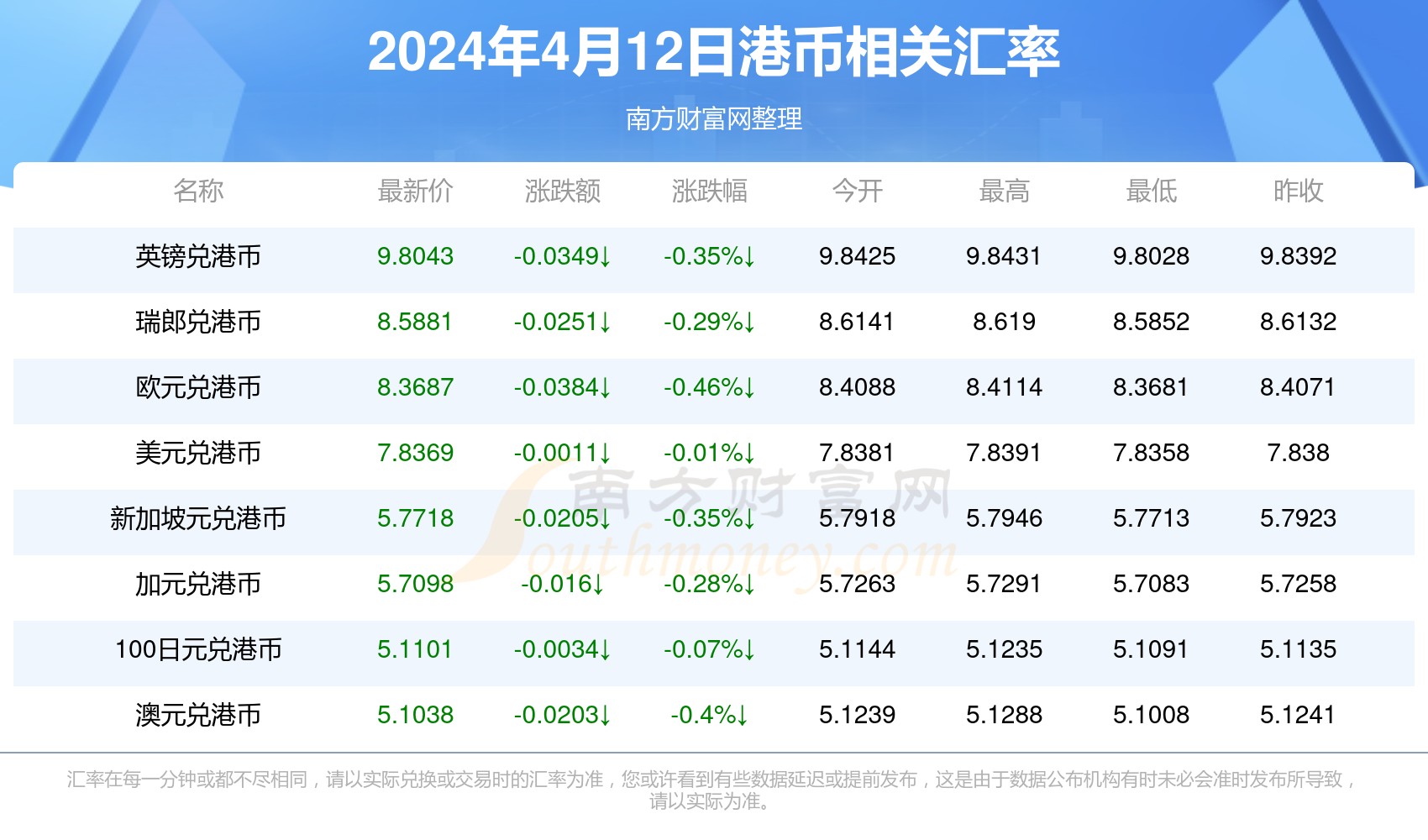 2024年港彩开奖结果,2024年香港彩坛开奖新消息_智慧版9.1