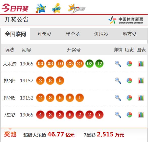 新澳天天开奖资料大全最新54期开奖结果,新澳天天开奖最新54期结果汇总_创新版6.78