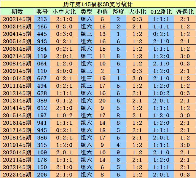 2004年澳门天天开好彩大全,2004年澳门幸运彩开奖结果汇总_娱乐版9.32