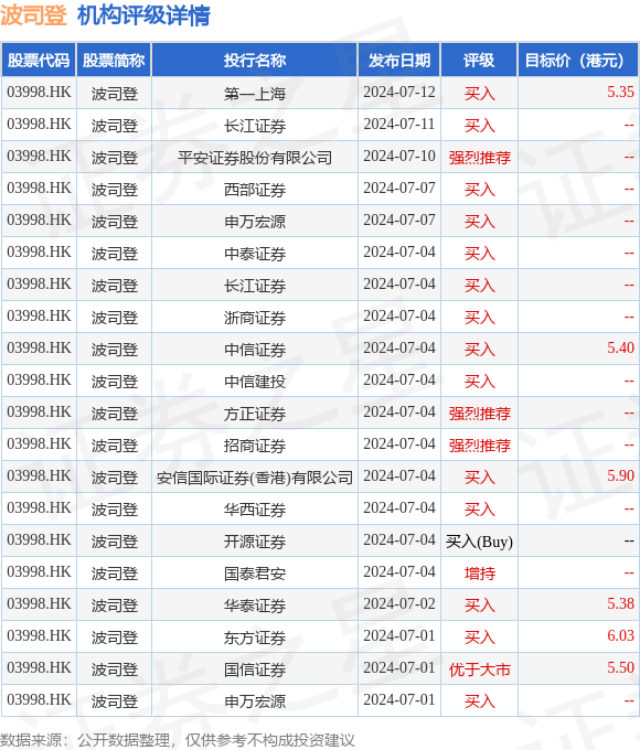 新澳门资料免费长期公开,2024,2024年澳门最新信息免费公开_游戏版8.56