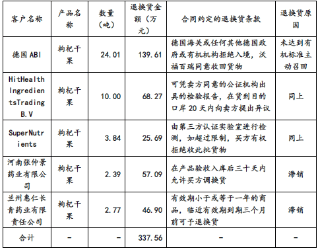 2024全年资料免费大全,定性分析说明_D版16.92.62