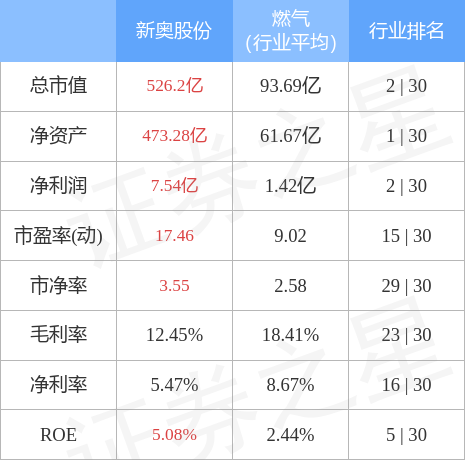 新奥精准免费资料提供,实地数据评估解析_升级版39.90.77