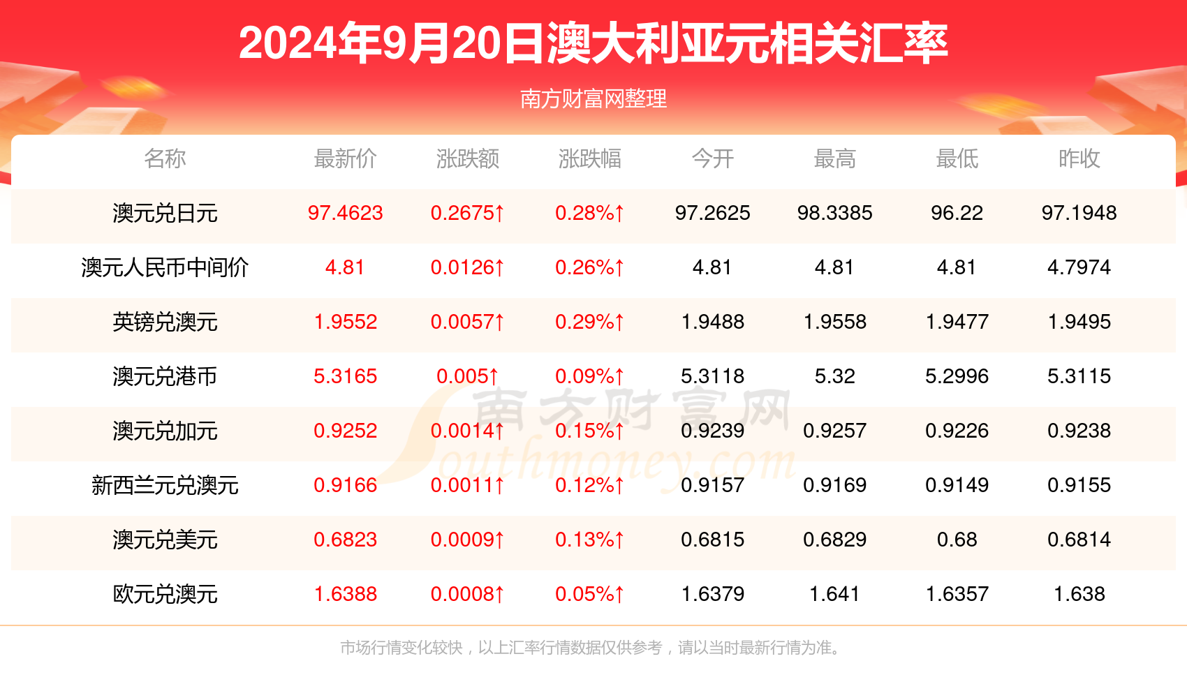 新澳天天开奖资料